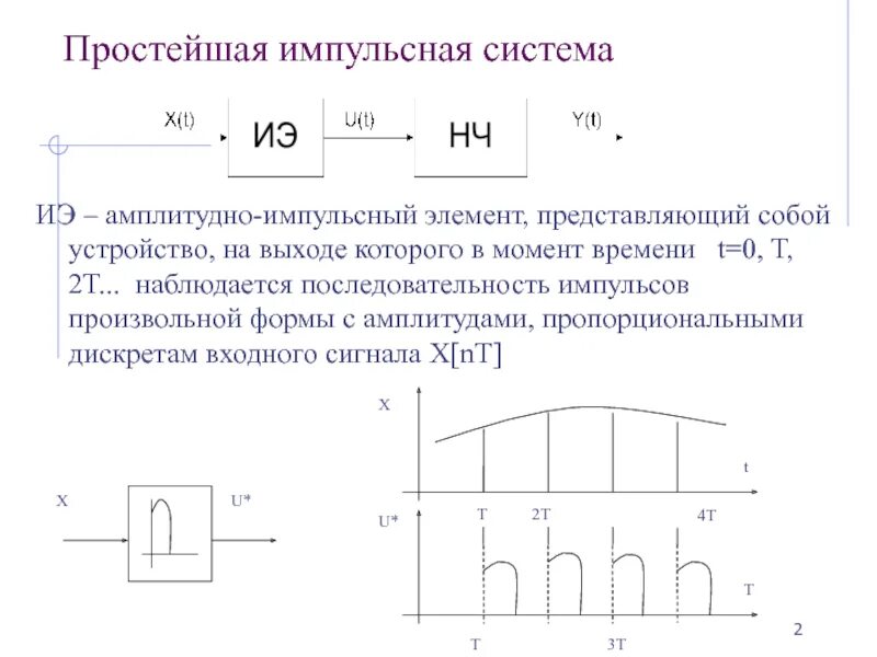Амплитудное управление