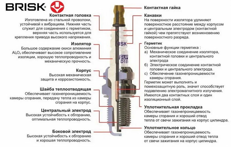 Какого размера свечи