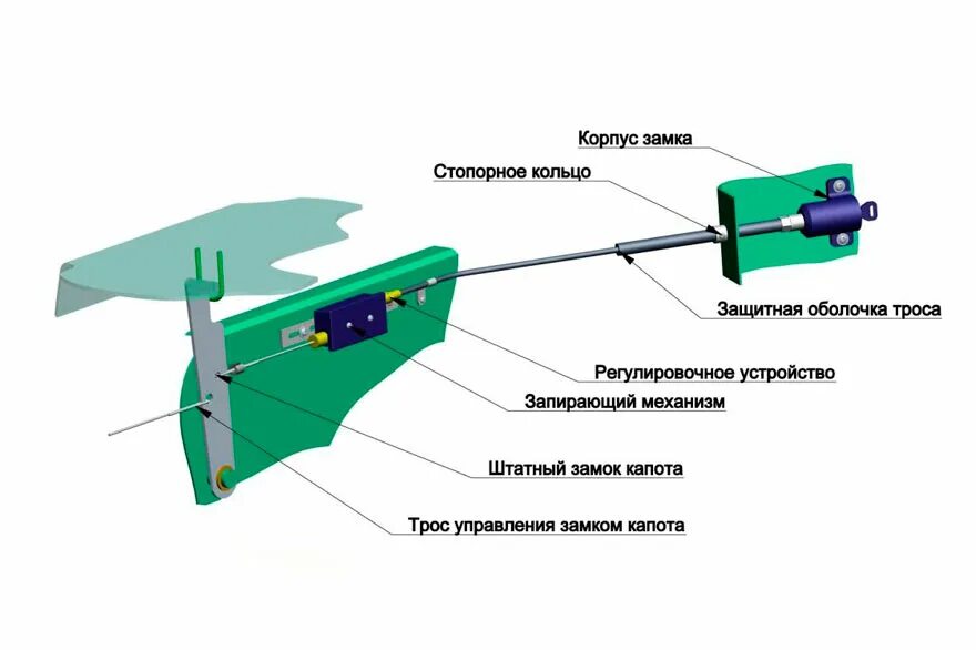 Схема замка капота
