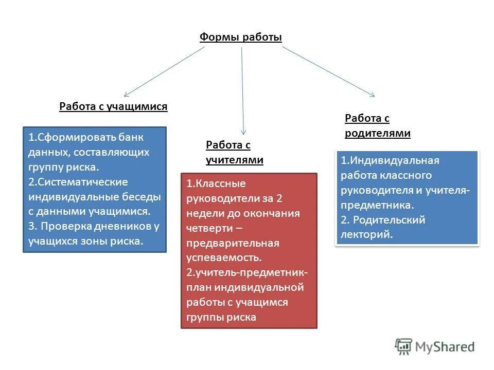 Индивидуальная форма работы примеры. Формы индивидуальной работы учеников. Формы работы с учащимися. Индивидуальные формы работы с детьми. Индивидуальная работа ученика.