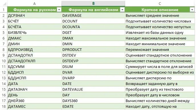 Перевести эксель с английского на русский. Формулы для экселя на английском и русском. Формулы в эксель шпаргалка. Формулы excel на английском и на русском. Формулы эксель на английском.