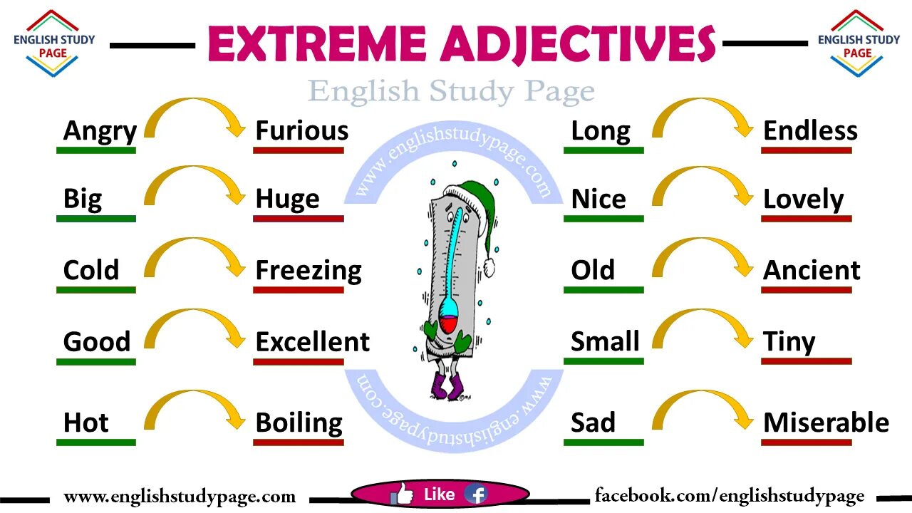 2 прилагательных на английском. Extreme adjectives. Extreme adjectives в английском. Экстремальные прилагательные в английском. Gradable adjectives and extreme adjectives.