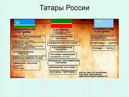 Ой было было татарская