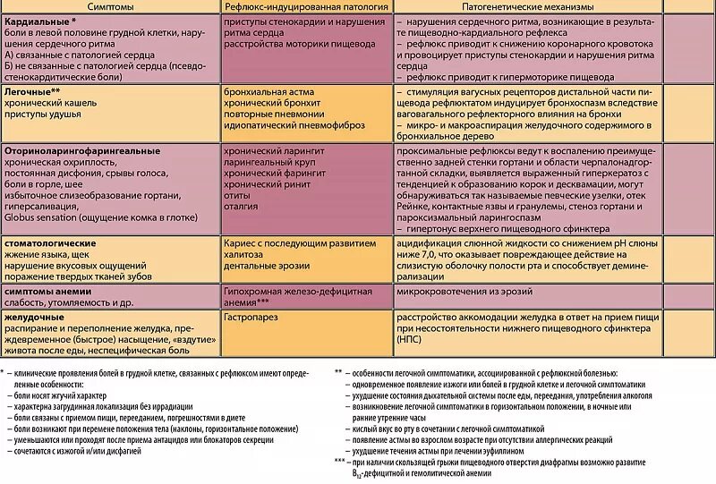 Меню при рефлюксе желудка у взрослых. Рефлюкс-эзофагит диета таблица. Рефлюкс-эзофагит диета таблица разрешенных. Диета при рефлюксе. Диета при рефлюкс-эзофагите.