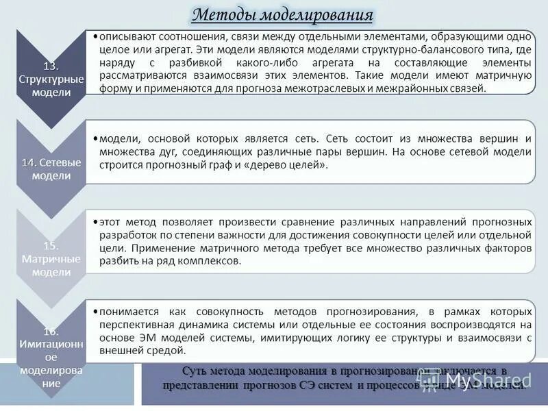 Методы количественного метода прогнозирования. Факторы влияющие на выбор метода прогнозирования. Этапы процесса прогнозирования. Математический метод прогнозирования. Классификация методов прогнозирования и планирования.