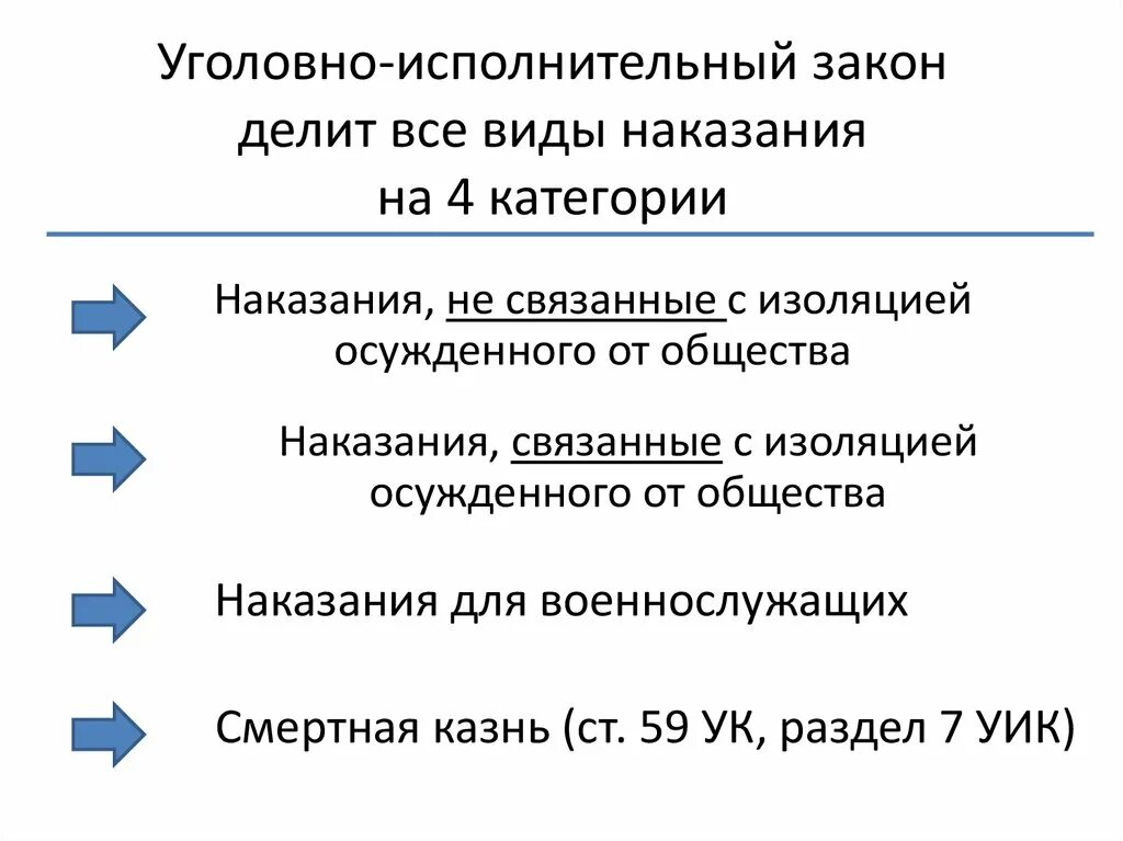 Наказание без изоляции от общества. Наказания не связанные с изоляцией от общества. Наказания связанные с изоляцией осужденного от общества. Виды уголовных наказаний без изоляции от общества. Исполнение наказаний связанные с изоляцией от общества.