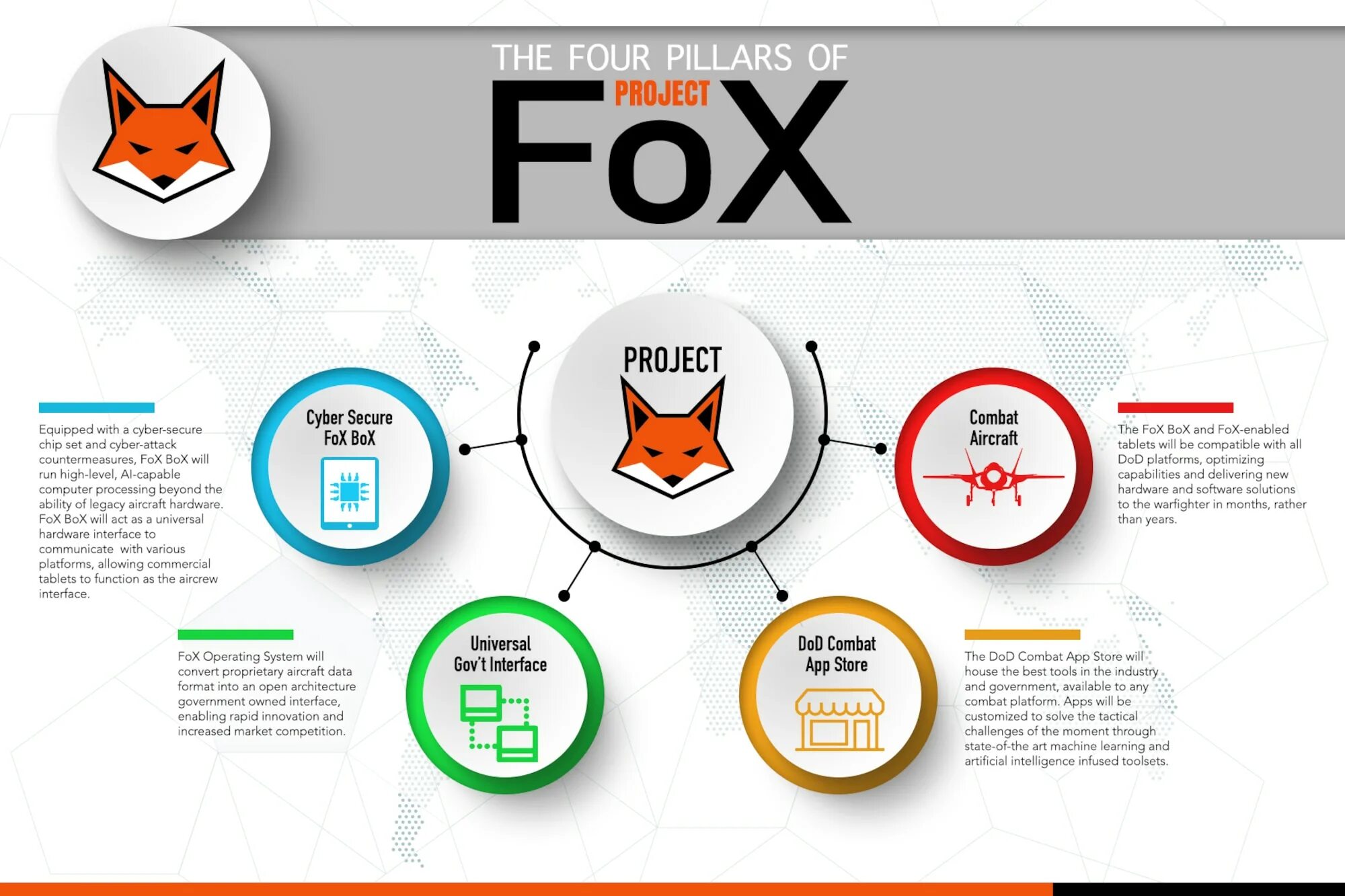 Система fox. Fox-Project. Fox Programming. Фокс про язык программирования. Фокс ин бокс.