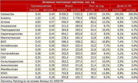 Россия казахстан рубли. ЖКХ Кызылординской области. Курс рубля к тенге. Курс рубля к тенге на сегодня в Казахстане. Рубль к тенге Актобе.