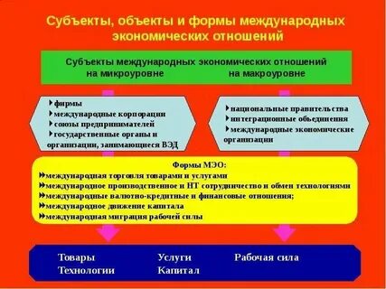 Юридической основой экономических отношений