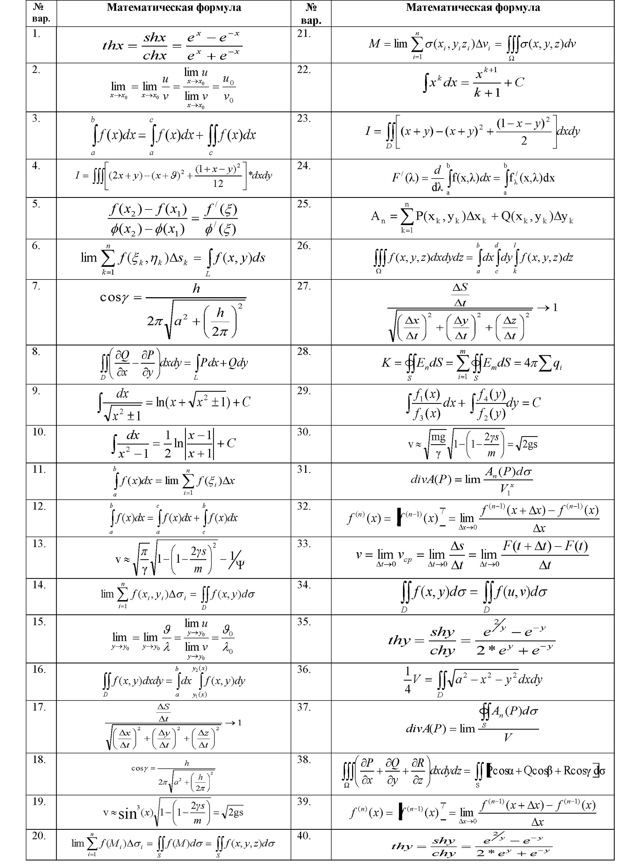 Математические формулы пример. Формулы по математике 10-11 класс таблица. Таблица формул по алгебре. Все формулы по алгебре 10-11 класс таблица. Формулы в математике 9 класс.