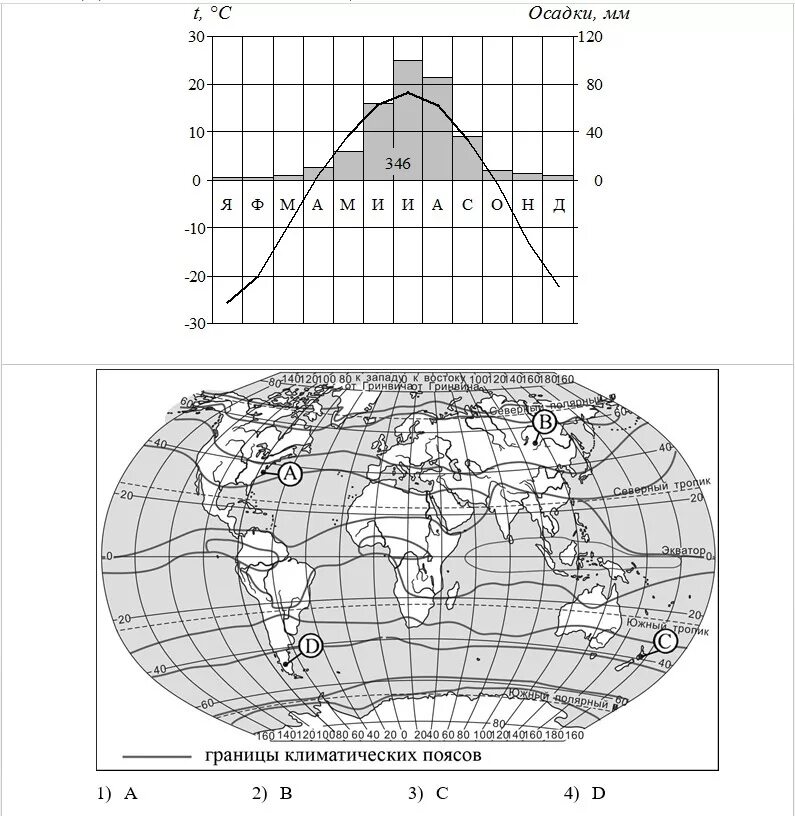 Анализ климатической карты. Климатограммы умеренного пояса Евразии. Климатограммы климатических поясов Евразии 7 класс география.