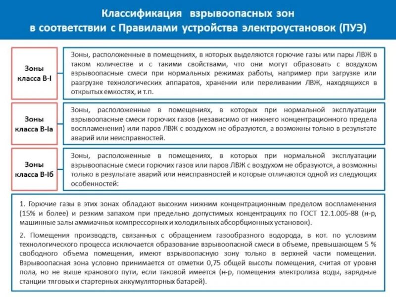 Классификация зон помещений по ПУЭ. Класс взрывоопасной зоны п-1. Класс взрывоопасной зоны по ПУЭ. Классы зон по ПУЭ.