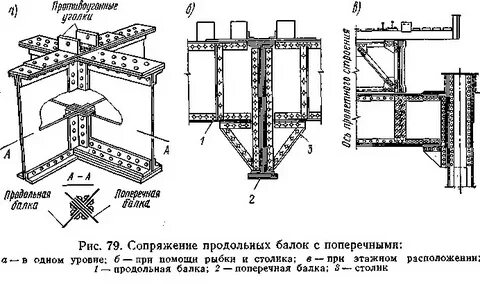 Поперечная горизонтальная балка