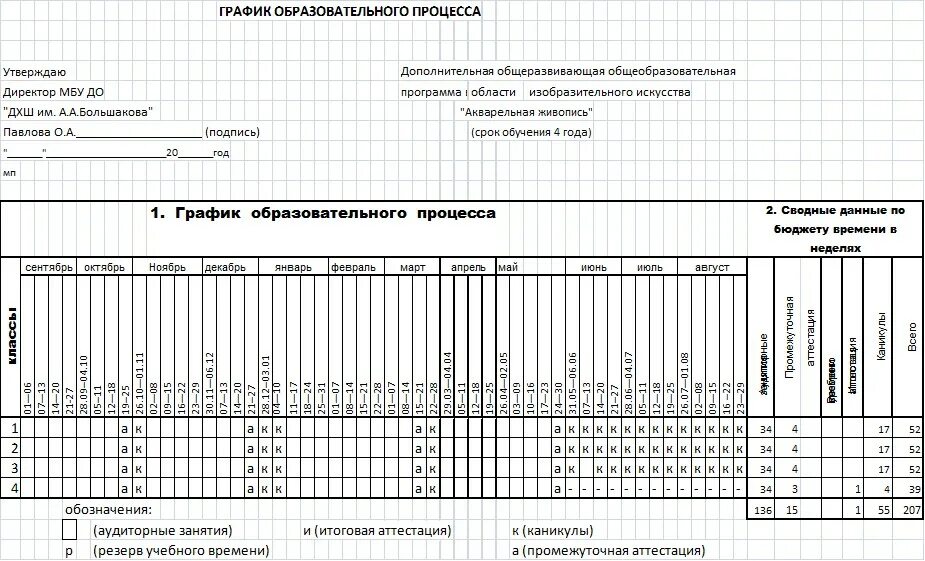 Изо дополнительная программа. Учебный план живопись 5 лет фгт. график образовательного процесса. план-график учебного процесса. дополнительная общеобразовательная общеразвивающая программа.