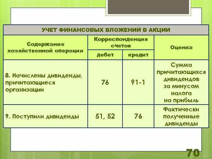 Финансовые вложения в пояснениях. Учет финансовых вложений. Финансовые вложения пример. Учет финансовых вложений на предприятии. Финансовые вложения проводки.