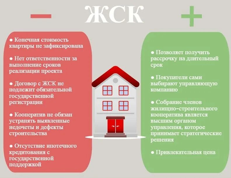 Жилищно-строительный кооператив. Плюсы и минусы жилищного кооператива. Жилищные и жилищно-строительные кооперативы. ЖК ЖСК ЖНК. Кооперативная квартира право