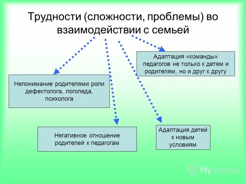 Презентация на тему "Проблема отцов и детей - пути ее решения" - скачать презент