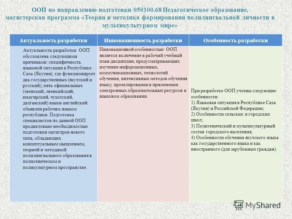 Основные образовательные программы по направлению подготовки. Трудоемкость изучения учебных тем программы закреплена в. Базовые дисциплины в вузах и их продолжительность. Ооп примеры программ. Фгос схема.