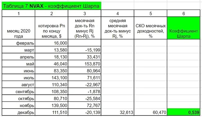 Коэффициент шарпа что это. Коэффициент шарпа. коэффициент шарпа формула. таблицы в с шарп. коэффициент шарпа и трейнора.