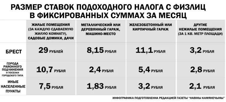 Налог за сдачу квартиры в наем. Процент налога за сдачу квартиры. Налог за найм жилого помещения. Налог за сдачу комнаты в аренду. Когда платить налог за сдачу квартиры