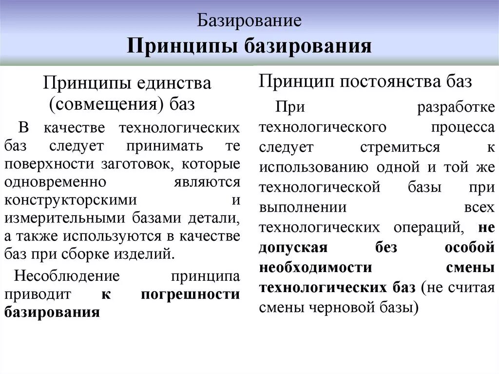 База основных принципов