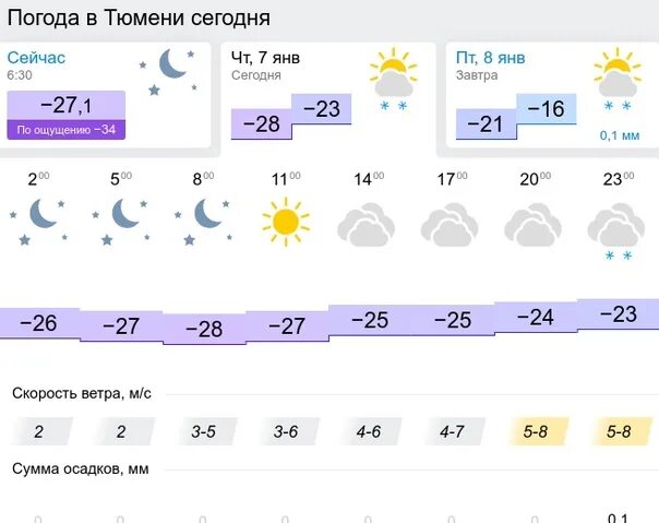 Погода в Тюмени. Погода в Тюмени сейчас. Погода в Тюмени сегодня. Погода в Тюмени сегодня сейчас. Сайт тюмени погода