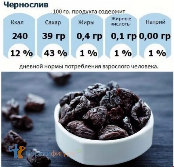 Сколько грамм в 1 изюме