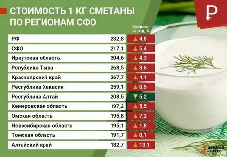 Сколько сметаны в большой банке