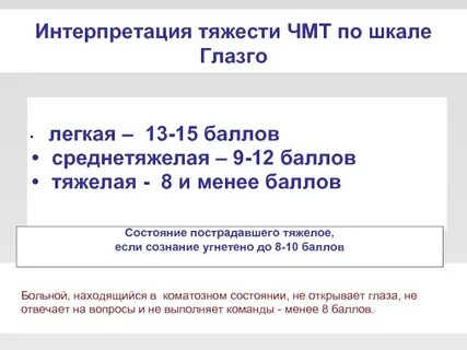 Б 15 баллов
