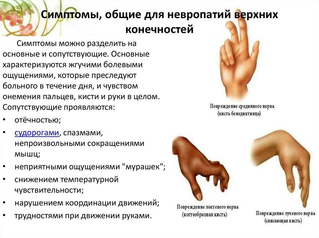 Как лечить полинейропатия конечностей. Полинейропатия нижних конечностей синдром. симптомы поражения локтевого нерва неврология. алкогольная невропатия верхних конечностей симптомы. неврологический статус при полинейропатии нижних конечностей.