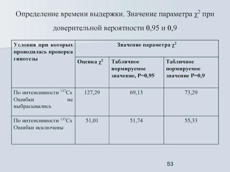 Доверительная вероятность 0 95. Значение доверительной вероятности 0.95. При доверительной вероятности 0,95 поправочный коэффициент. Доверительная вероятность 0,85 и 0,95.