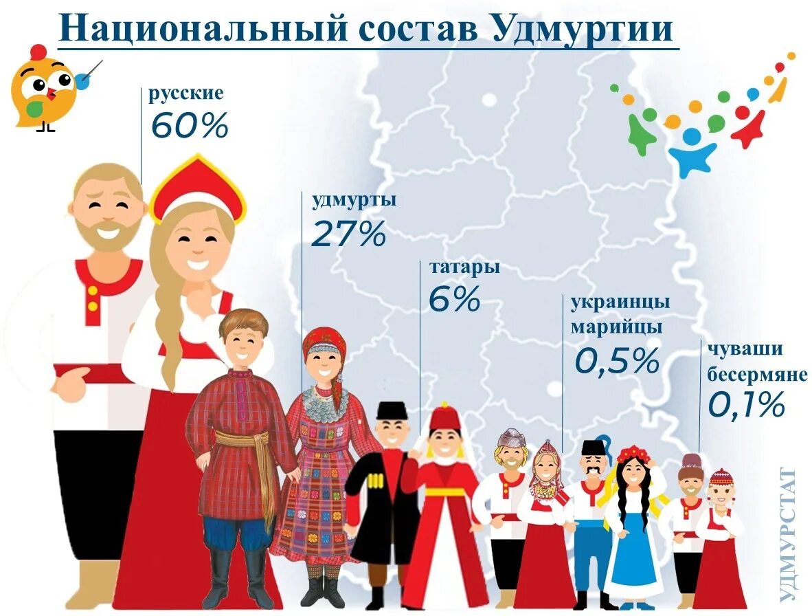 Всероссийская перепись населения 2010 года. Население Удмуртской Республики. Перепись России 2021 национальности. Сколько национальностей в Удмуртии.