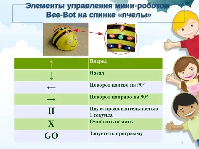 Элементы управления роботами