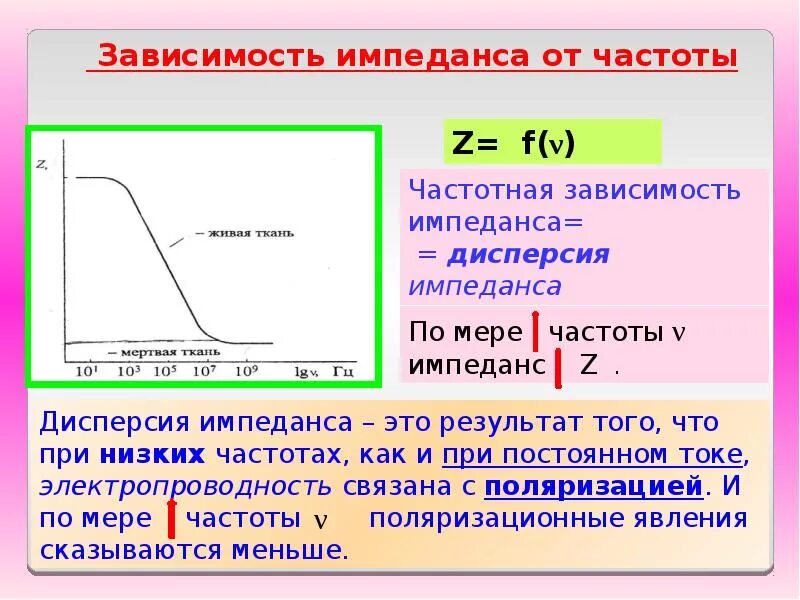 Импеданс тканей организма. График зависимости полного сопротивления от частоты. Полное сопротивление (импеданс) тканей организма. Частотная зависимость импеданса тканей.