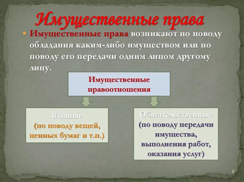 2 личные неимущественные правоотношения. Виды имущественных прав. Виды имущественных пра.