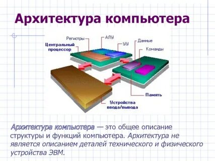 Разработка компьютерной архитектуры