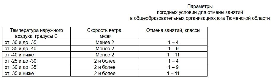 Параметры погодных условий для отмены занятий. Актировка. Таблица отмены занятий в школе. Критерии актировки.