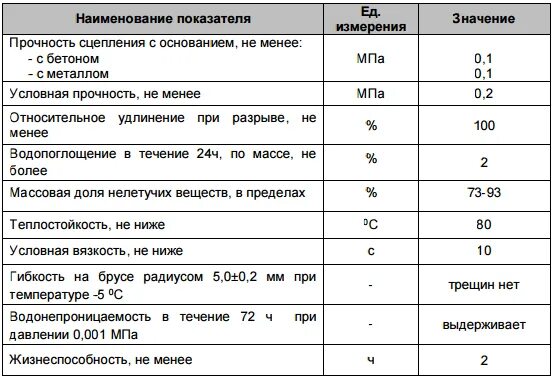 Расход мастики на фундамент. Мастика гидроизоляционная ТЕХНОНИКОЛЬ 24. Мастика ТЕХНОНИКОЛЬ 24 расход. Битумная мастика ТЕХНОНИКОЛЬ 24. Расход мастики ТЕХНОНИКОЛЬ 24 на 1м2.