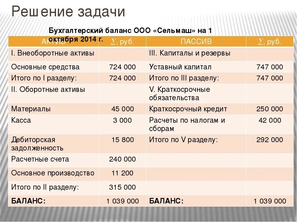 Баланс организации задача. Бухгалтерский баланс. Составление бухгалтерского баланса. Составить бухгалтерский баланс. Составляющие бухгалтерского баланса.