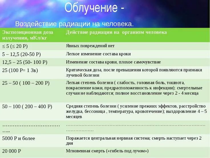 Какое облучение допустимо