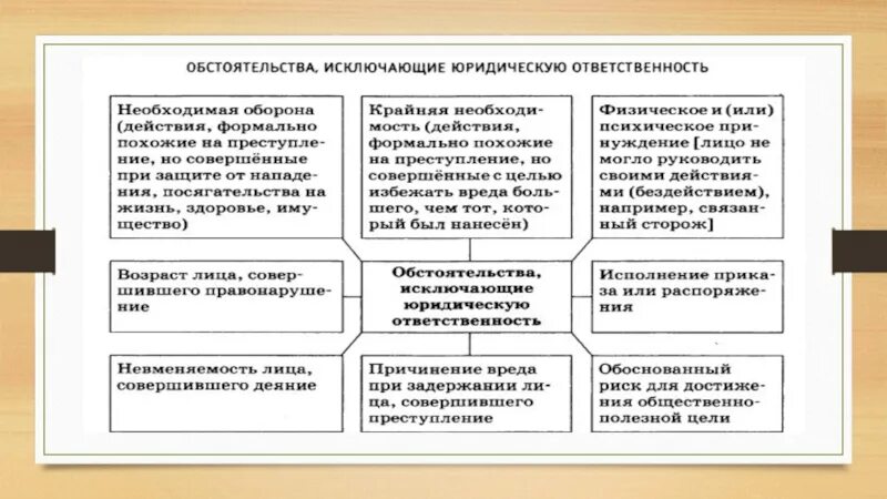 Обстоятельства повлекшие