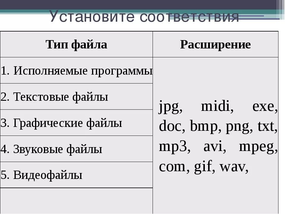 Расширения графических изображений. Типы расширения файлов. Соответствие видов файлов и расширений. Тип файла программы расширения. Тип файла и расширение таблица.