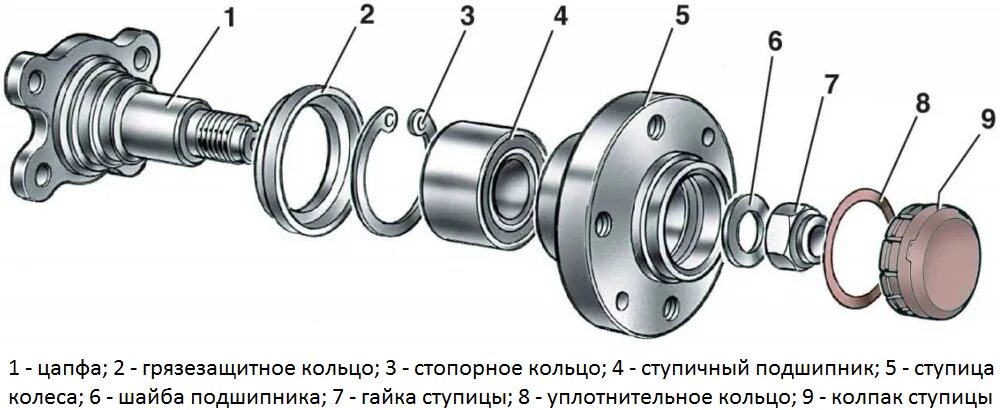 Ступица схема сборки. Передняя ступица ВАЗ 2107 схема. Подшипник ВАЗ 2109 передняя ступица. Ступица заднего колеса ВАЗ 2109. Ступица переднего колеса ВАЗ 2109.