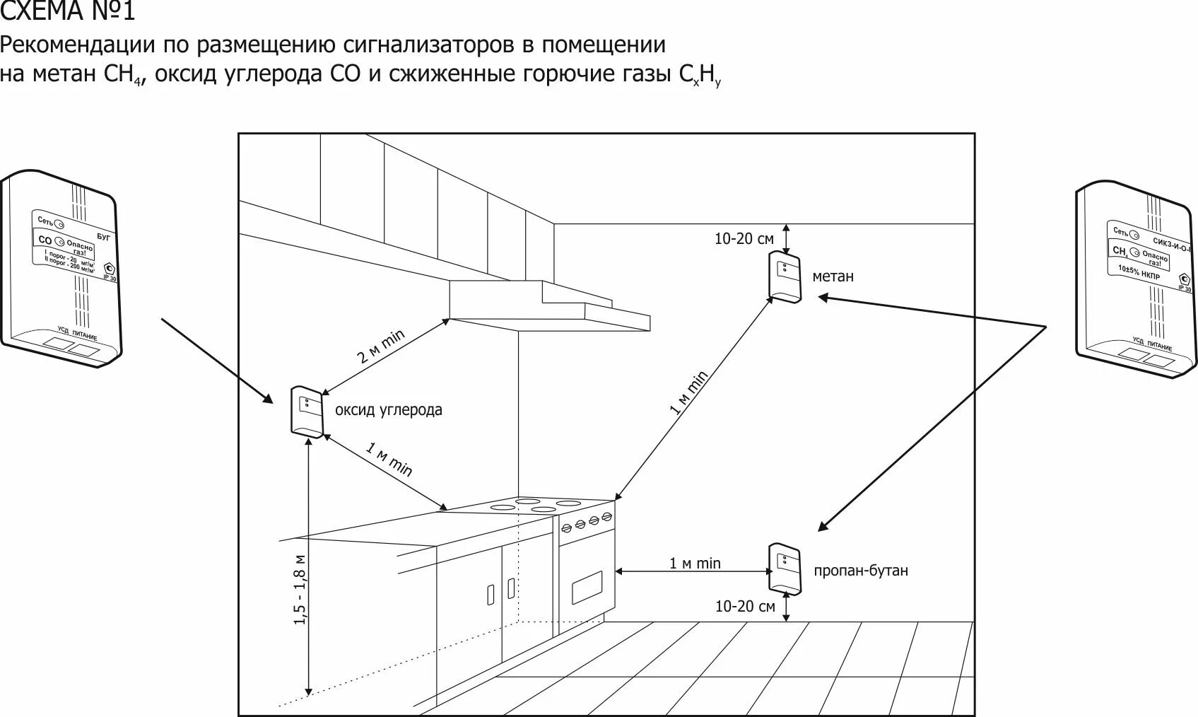 Нормы газа в квартире. Схема установки сигнализаторов загазованности. Сигнализатор загазованности схема монтажа. Схема датчика обнаружения утечки газа. Схема установки датчиков со и СН.