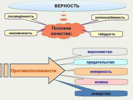 Верность и действие