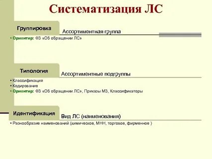 Систематизация документов определение
