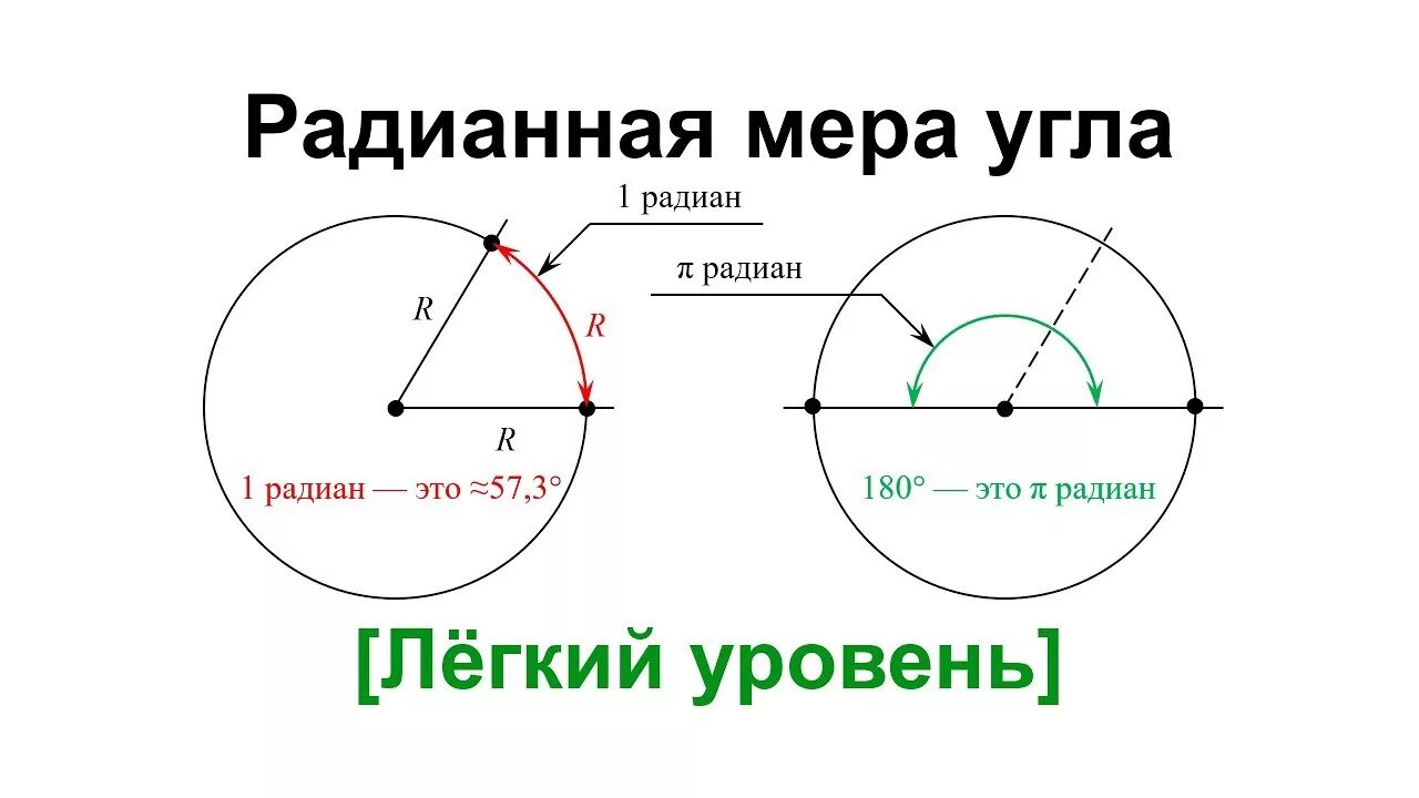 Можно легкий уровень. 1 Радиан. Радиан. Радианная мера угла.. Градусная и радианная мера угла. Радианная мера угла окружность.