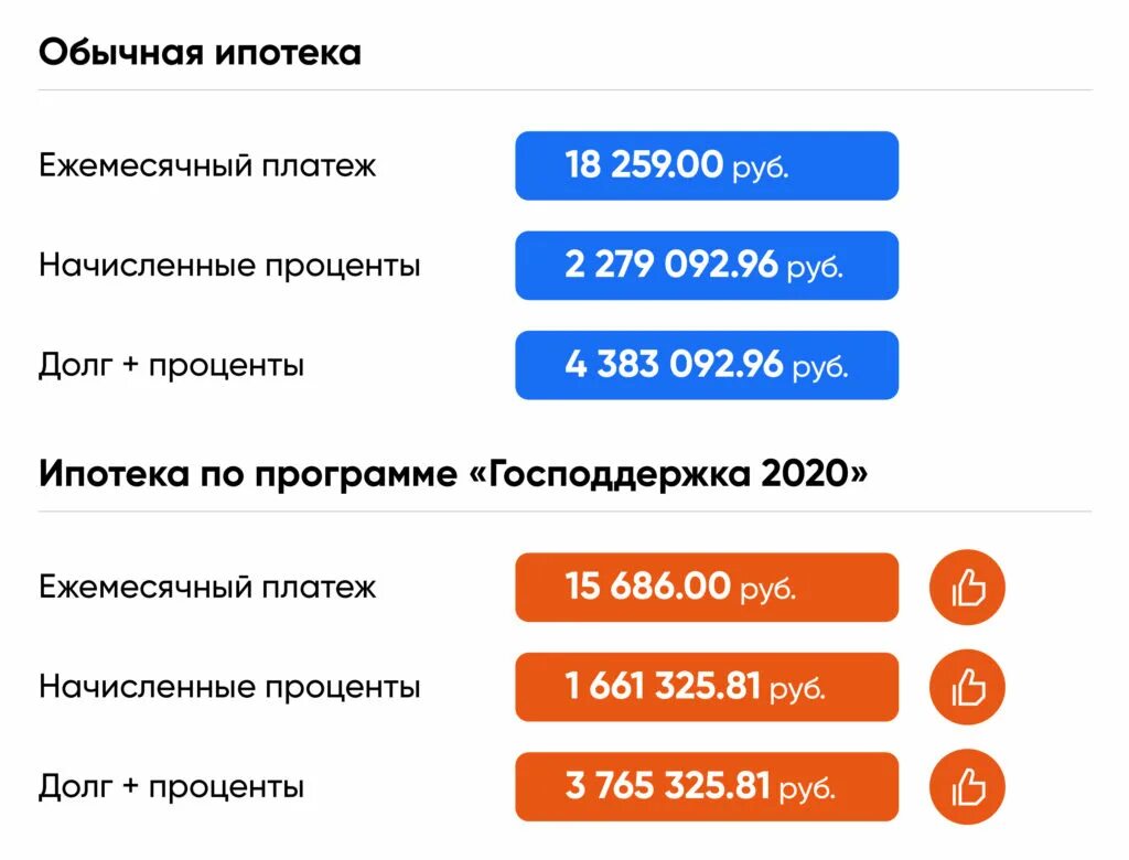 В каких банках можно снять псб. ПСБ банк ипотека. Рефинансирование ипотеки в ПСБ. Субсидированные ставки по ипотеке. Ипотека в Промсвязьбанке процентная ставка.