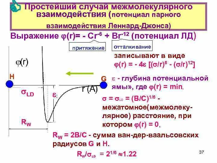 Силы межмолекулярного взаимодействия в газах. Силы межмолекулярного взаимодействия в газах