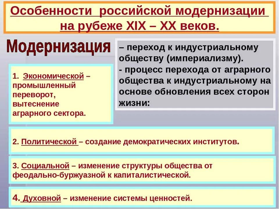 Итоги начала 20 века в россии. Особенности Российской модернизации в 19-20 веков. Социально развитие России на рубеже 19-20 веков. Модернизация в России в начале 20 века. Процесс модернизации в России в начале 20 века.